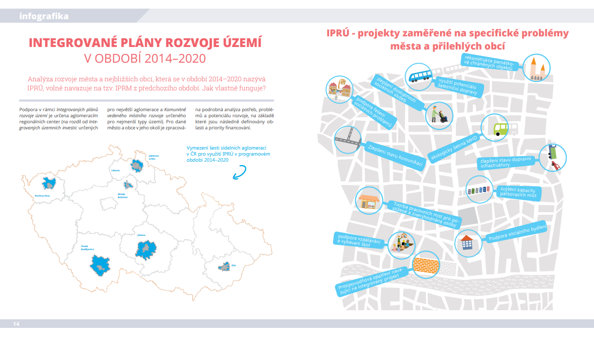 Integrované plány rozvoje území v období 2014-2020